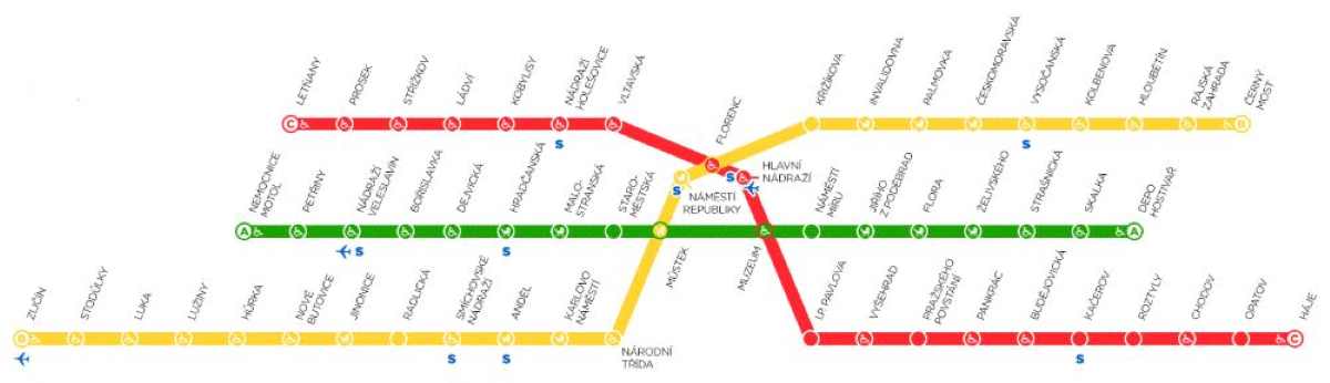 How to Use Prague Metro: metro lines stops 