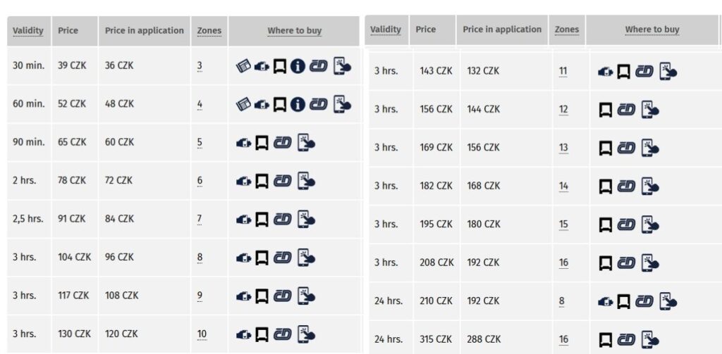 By "Price" in this table - ticket costs buying from a bus-driver