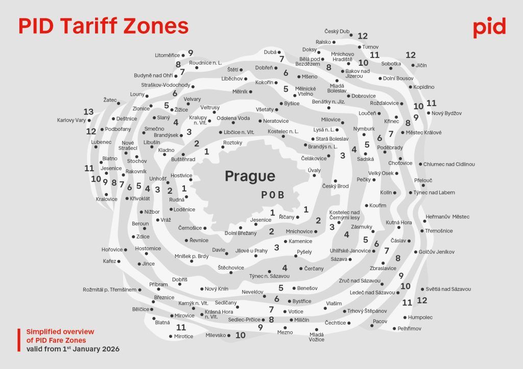 PID Zones - Updating 01.01.2026