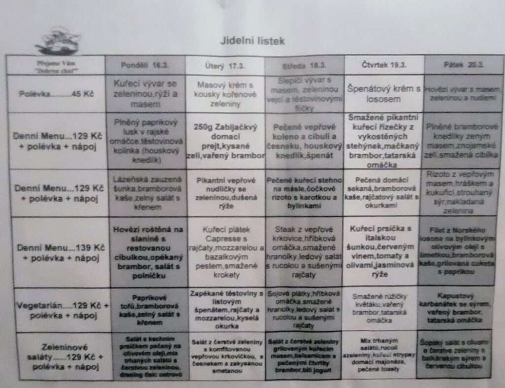 Is It Realistic to Eat in Prague Under 150 CZK?