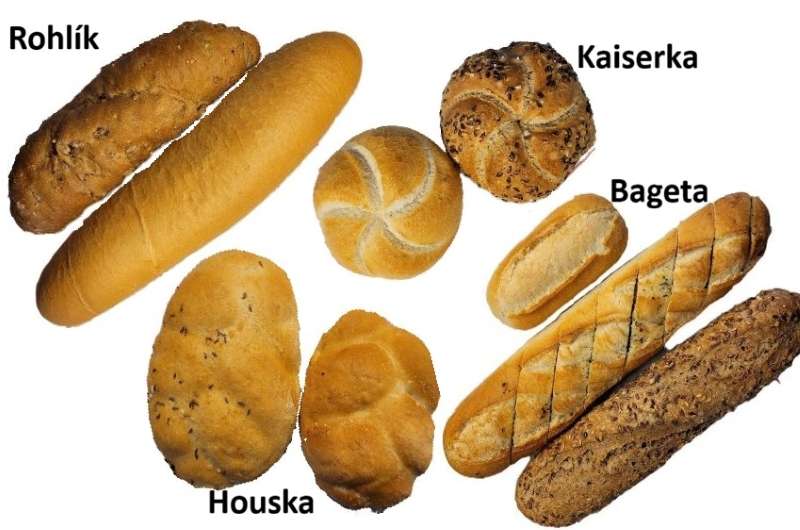Food Shopping in Czechia: rohlik, houska, kaiserka. What is it?
