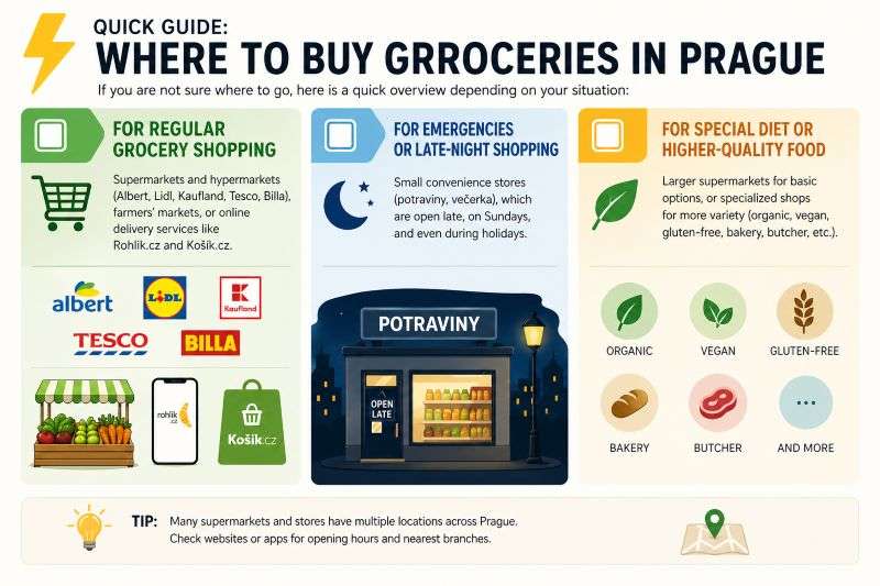 Best plases for food shopping