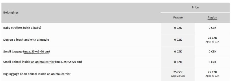 New Prices for Luggage In Prague metro, bus and tram since 01.01.2026