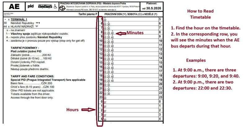 Prague Airport to the Main Railway Station by Airport Express. Timetable with explanation and examples