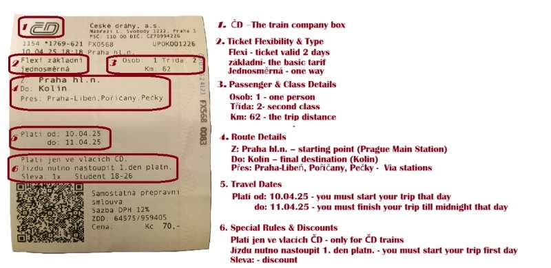 Czech Train Tickets Explained - main information blocks with translating and explaining