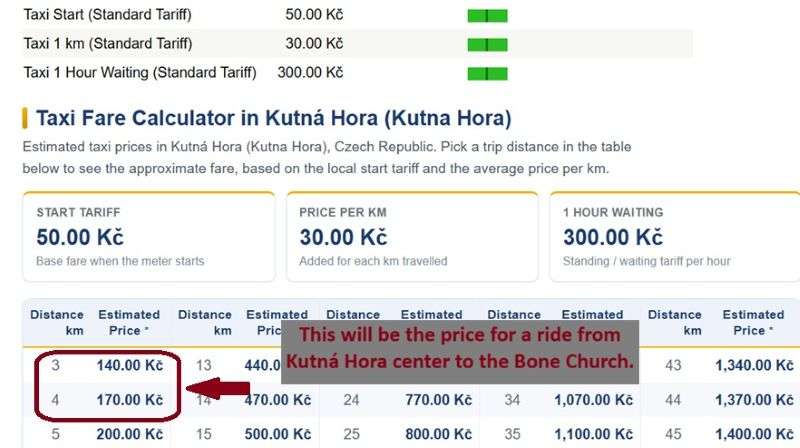 The way from Kutna Hora Sedlec to the City Center by taxi - official tariffs screenshots