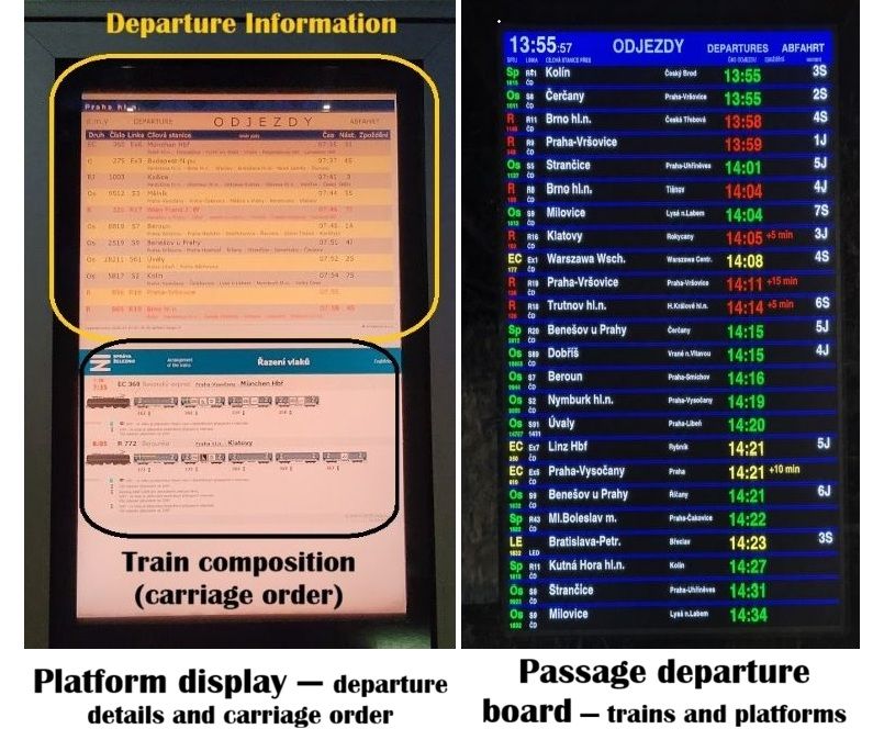 Platform display with departure details and train composition beside a passage departure board at Prague Main Train Station.