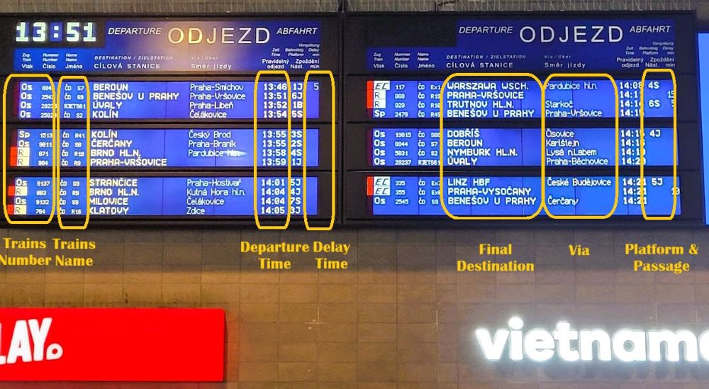 Boarding Tableau with marked areas for trains number and name, Final destination and Via stops, Departure time and Delay, Platform Number and Passage